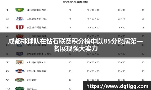 成都排球队在钻石联赛积分榜中以85分稳居第一名展现强大实力